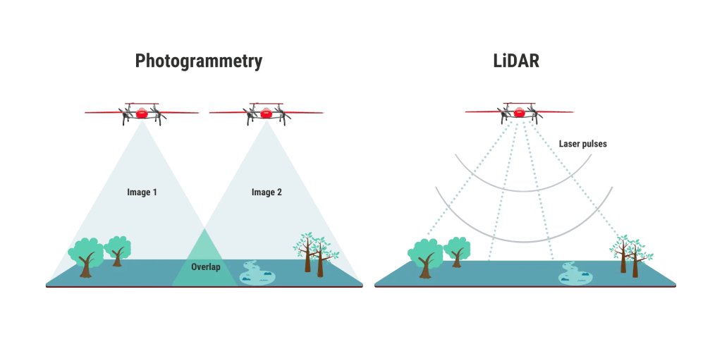 Sistemas Lidar vs fotogrametría