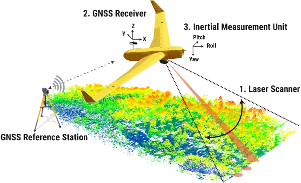 Lidar